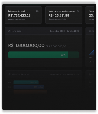 Imagem Dashboard do SaaS